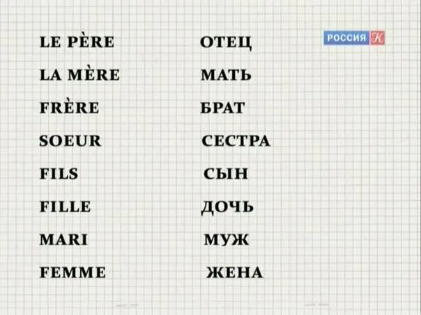 Французский с нуля для начинающих. Уроки французского самостоятельно. Уроки французского самостоятельно. Французский язык с нуля. Сочинение на тему портрет героя уроки французского кратко.