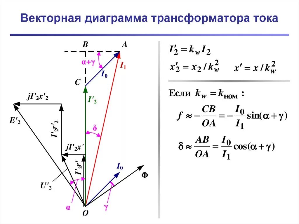 Векторная трансформатора. Векторная диаграмма короткого замыкания трансформатора. Диаграмма напряжения и диаграмма токов. Векторная диаграмма трансформатора в режиме кз. Векторная диаграмма активной нагрузки трансформатора.