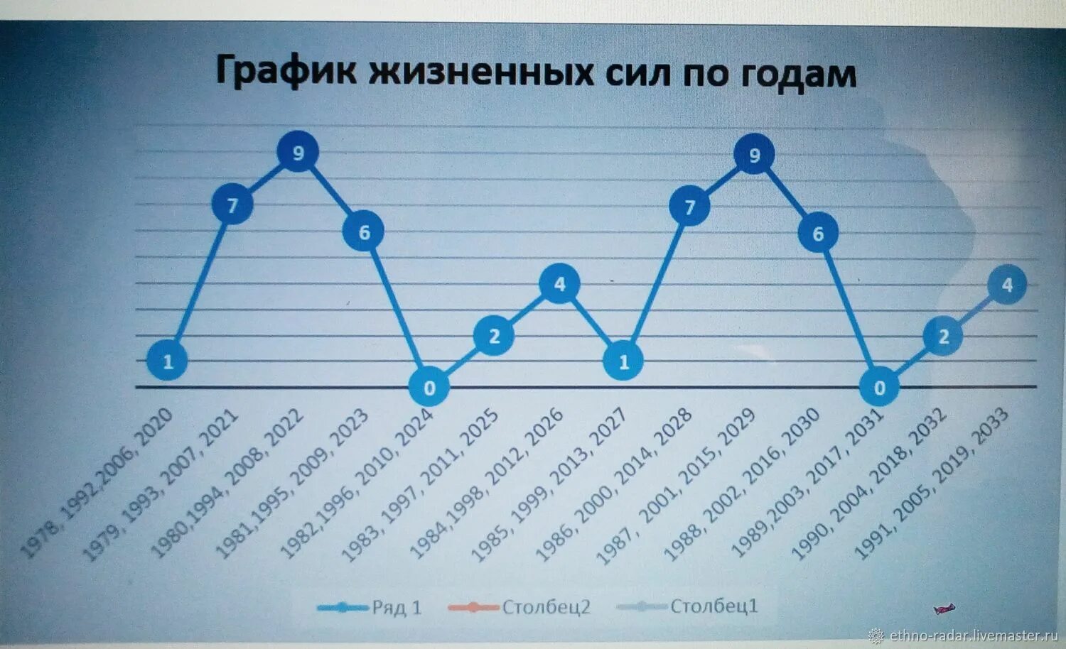 Бесплатный код судьбы. Код судьбы. Число код судьбы. 2 Код судьбы. Фото код судьбы.