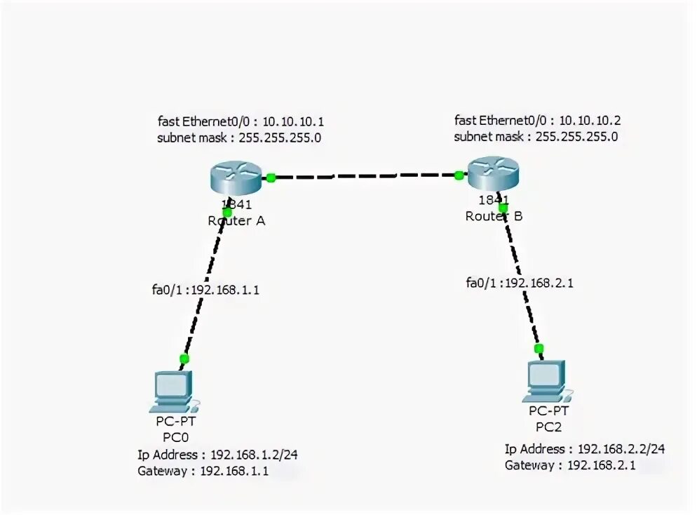 Realtek rtl8139/810x family fast ethernet nic. Драйвер локальной сети realtek что это. Atheros ethernet utility. 10 10 fast ethernet драйвер. Сетевая карта rtl8139d.