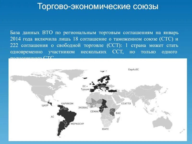 Страны торгового союза. Экономический Союз примеры. Торгово-экономические Союзы. Экономические Союзы. Международные экономические Союзы.