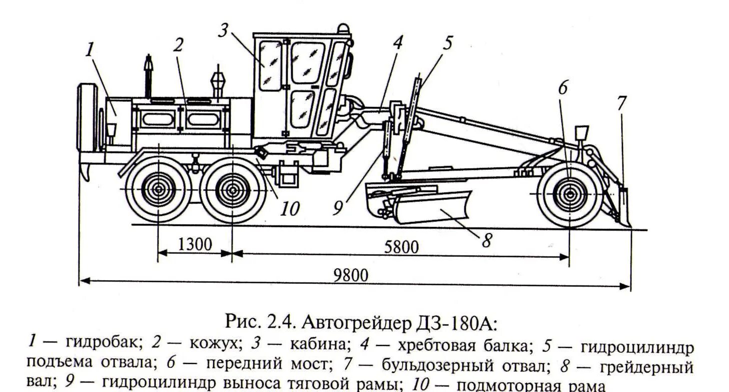 При каком условии разрешается работа грейдера элеватора
