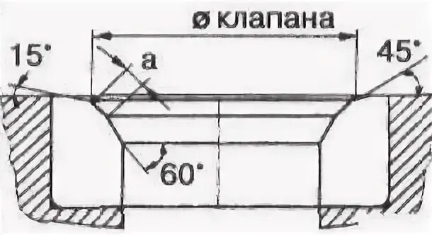 Угол седла клапана ямз 238. Угол фаски клапана ваз 2108. Угол фаски клапана ваз 2112 16 клапанов. Диаметр седла змз 406. Угол клапана змз 402.