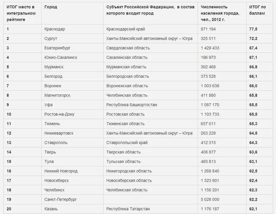 площадь самого крупного города. чунь цинь город. плотность населения 10 самых больших по населению стран. город с самым большим населением. список самых больших городов в мире по площади.