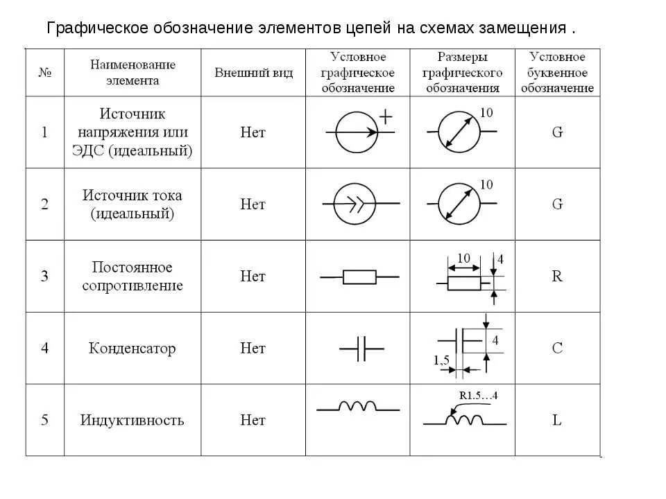 Обозначения элементов электрической цепи по Электротехнике. Источник переменного тока Уго. Схемы электрических цепей обозначения Электротехника. Источник переменного тока на Эл схеме. Идеальные цепи таблица