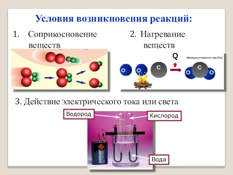 Условия протекания химических химические реакции. Условия возникновения реакций химия. Условия протекания реакций в химии. Химические реакции презентация. Условия возникновения реакции