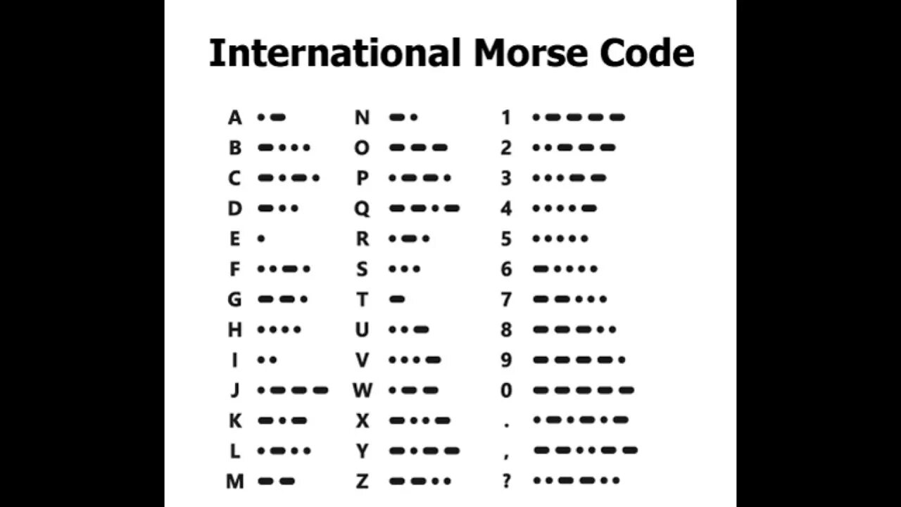 Азбука Морзе 2 длинных 3 коротких. Азбука Морзе знаки препинания. Азбука Морзе цифры от 1 до 100. Два тире Азбука Морзе. Азбука морзе me