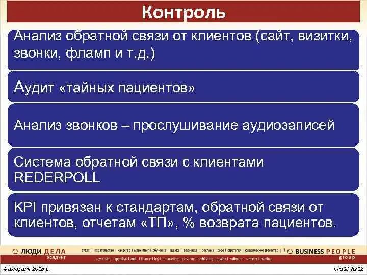 Обратная связь от сотрудников. Обратная связь с клиентом. Анализ обратной связи. Обратная связь с клиентами. Алгоритм обратной связи.
