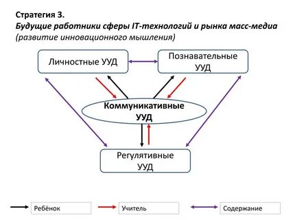 Инновационное мышление