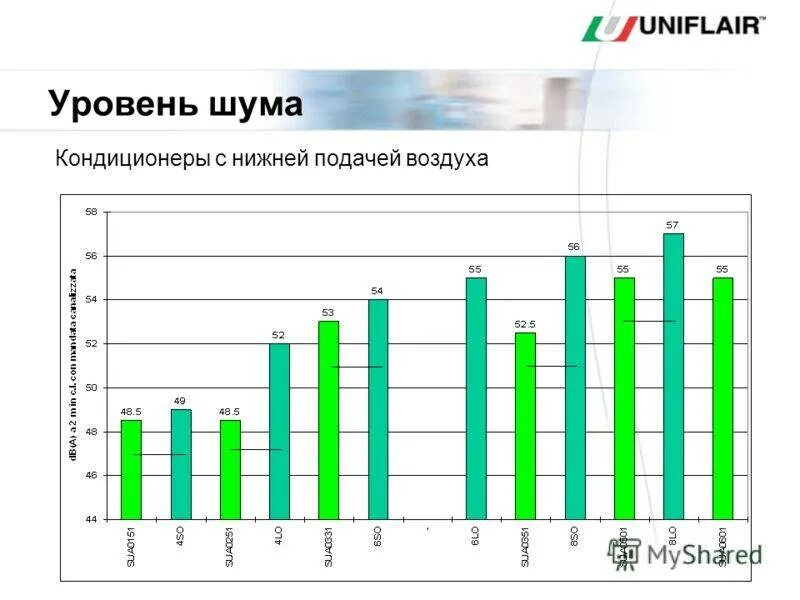 Уровень кондиционера. Уровень шума 33 дб наружный блок для кондиционера. уровень шума кондиционера в дб. уровень шума кондиционера для квартиры. кондиционер норма шума децибел.