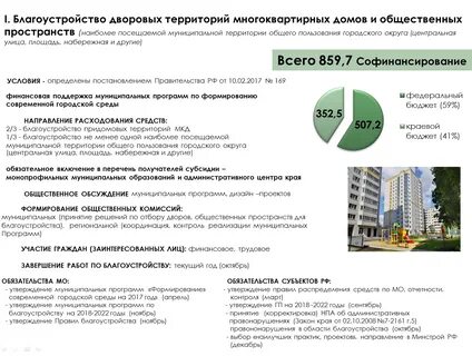 Тендеры многоквартирных домов
