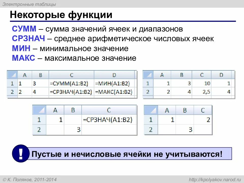 Значение функций в электронных таблицах. Мин макс срзнач. функции электронных таблиц. сумм срзнач мин макс. среднее минимальное значение.