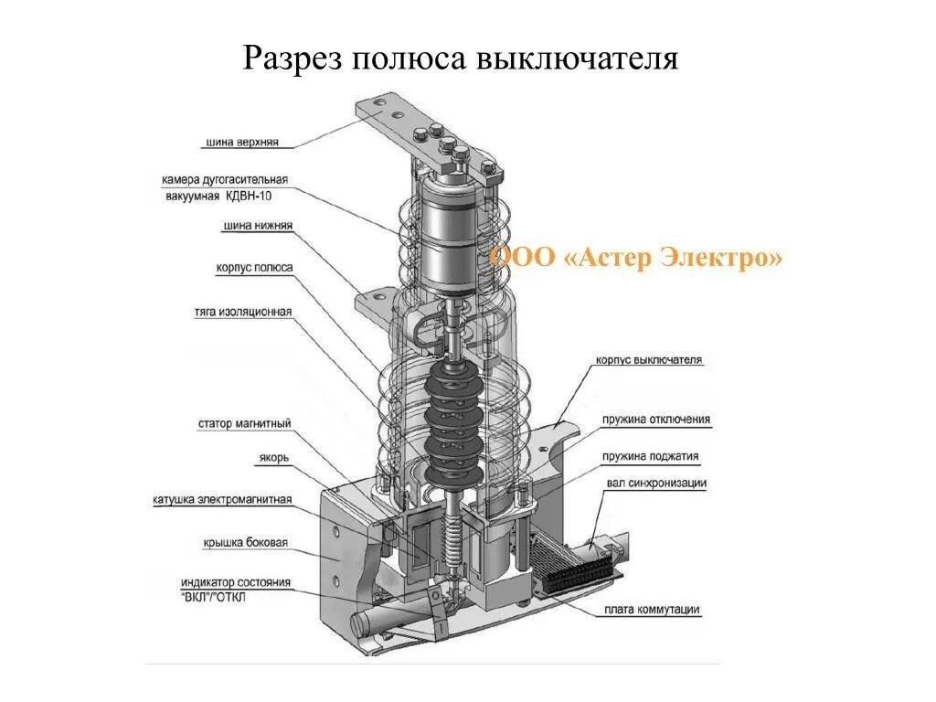 Вакуумный выключатель ВВ Tel 10 кв схема. Вакуумный выключатель ВВ Tel 10 кв конструкция. Вакуумный выключатель BB Tel 10 кв конструкция. Устройство вакуумного выключателя BB/Tel 10 кв. 1 6 10 35 м