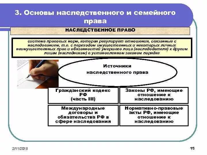 Наследование какой кодекс