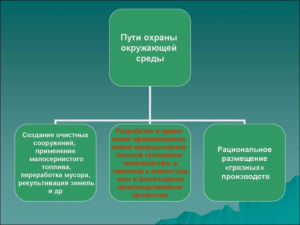 Психолого педагогические основы. Психолого-педагогические основы преподавания. Психолого педагогические основания это. Психолого педагогические основы педагогического процесса.