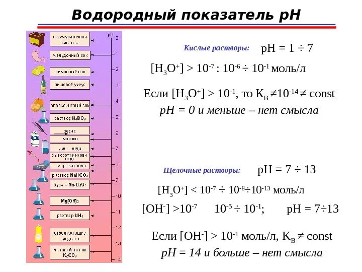 Раствор соляной кислоты ph. Водородный показатель РН раствора. Как найти PH раствора кислоты.