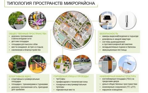 Примеры городских пространств