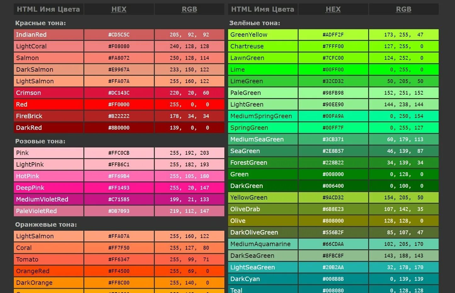 Тег по центру. Таблица цветов RGB 255 255 255. РГБ цвета таблица 255. Таблица цветов RGB 255. Таблица РГБ 16 цветов.