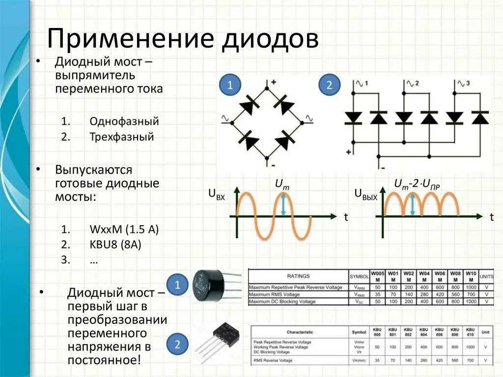 Схемы стабилитрон выпрямительный диод. Область применения полупроводниковых диодов. Выпрямительный диодный мост схема. Диод в схеме постоянного тока. П п диод