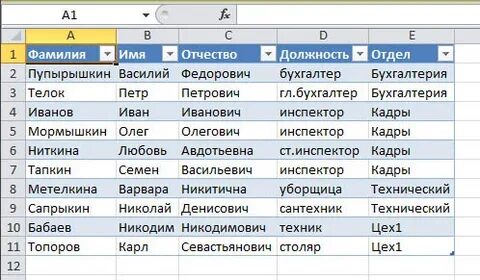 Таблица полученная запросом