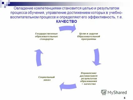 Управление достигнутыми результатами