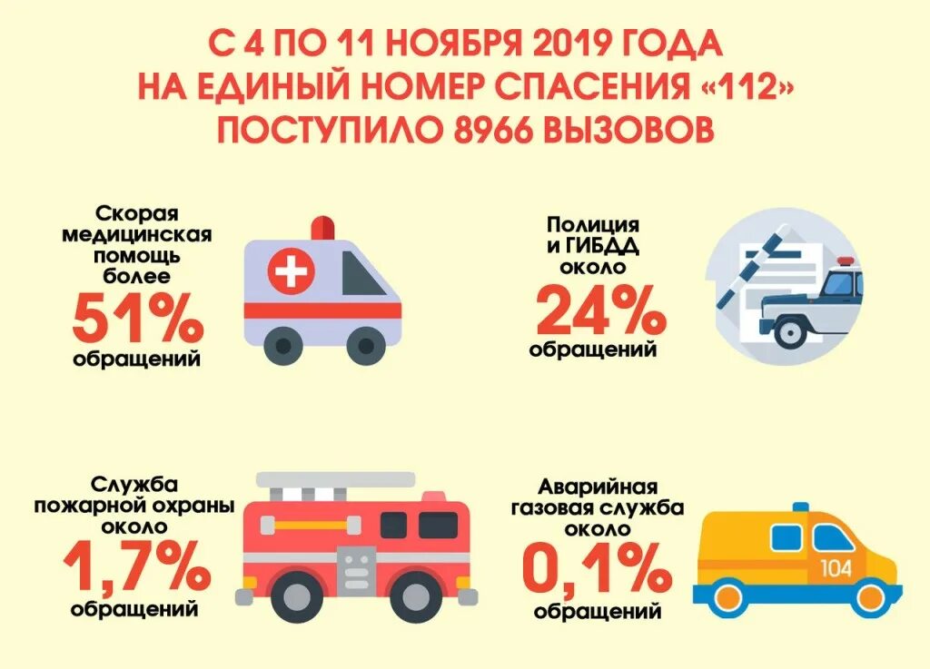 Сайт службы спасения. Номера служб спасения. служба спасения 112. единый номер спасения 112. номера служб экстренной помощи.