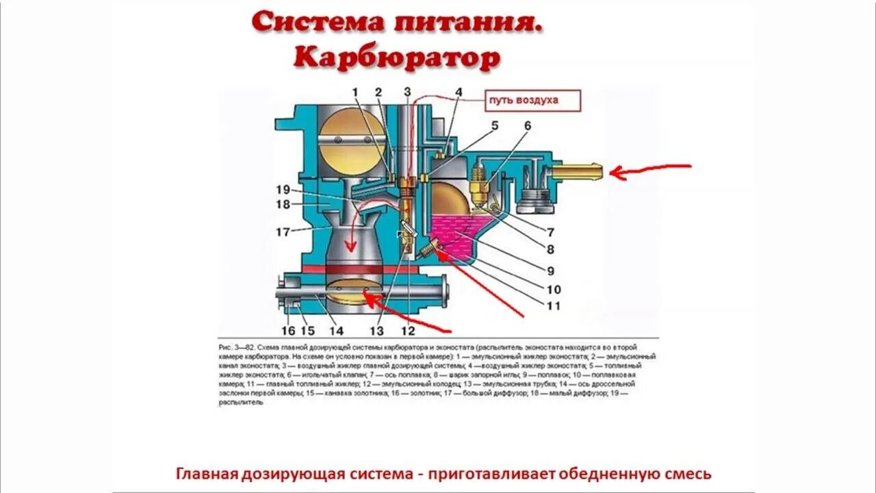Настройка карбюратора бензокосы своими руками. Схема мембранного карбюратора триммера. карбюратор триммера схема и принцип работы. как работает карбюратор на триммере схема. карбюратор мембранный схема.