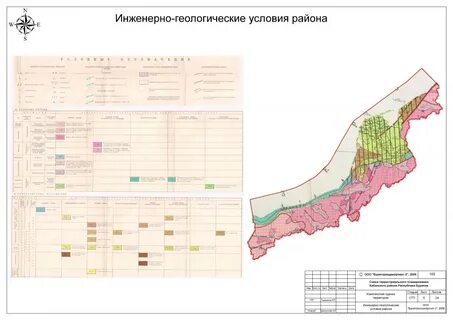Инженерно геологические условия