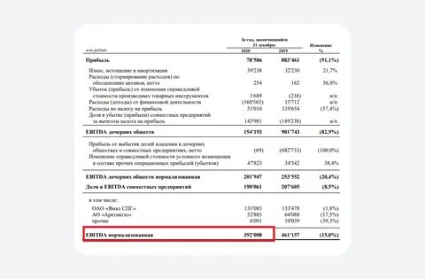 Проценты по аренде в балансе