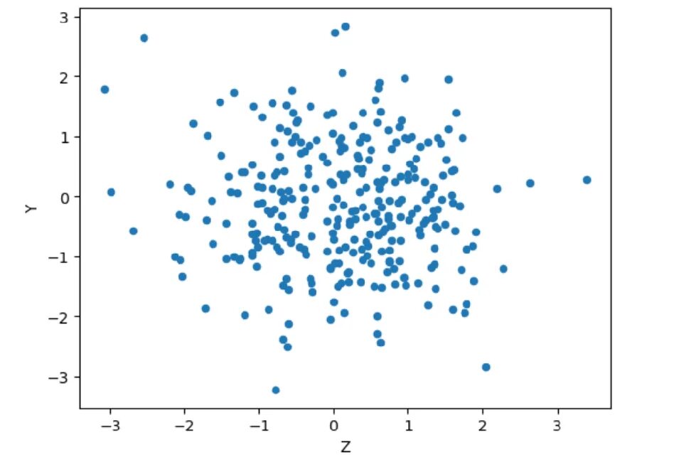 Matplotlib windows. Библиотека matplotlib python. рисунки в matplotlib. scatter python. matplotlib шпора.