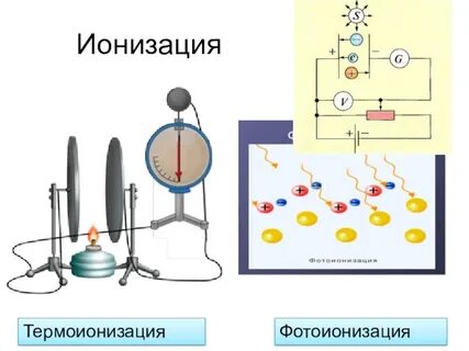 Фотоионизация