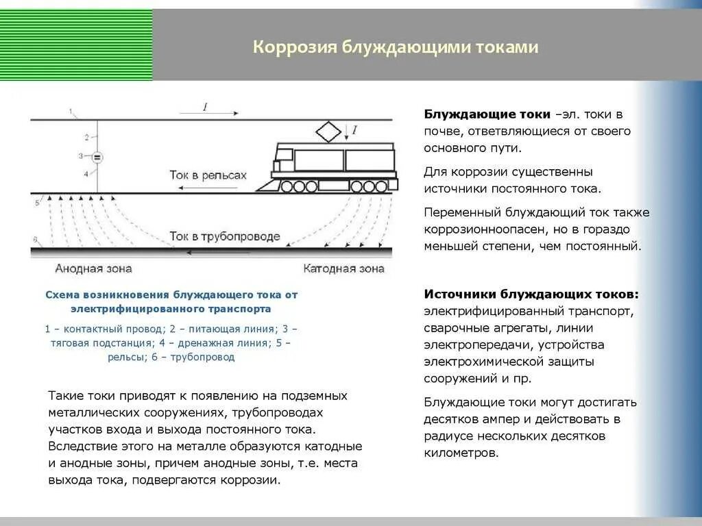 Защита от подземной коррозии. Защита от блуждающих токов трубопроводов. Защита газопровода от блуждающих токов. Методы защиты газопроводов от коррозии и блуждающих токов. 1) Защита труб от блуждающих токов.