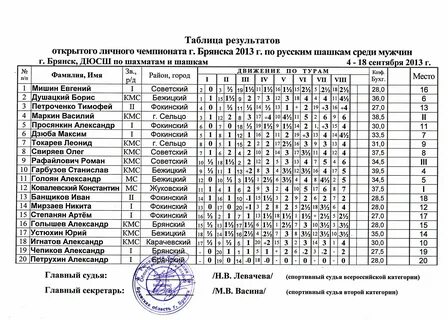 Электричка сельцо брянск расписание с изменениями