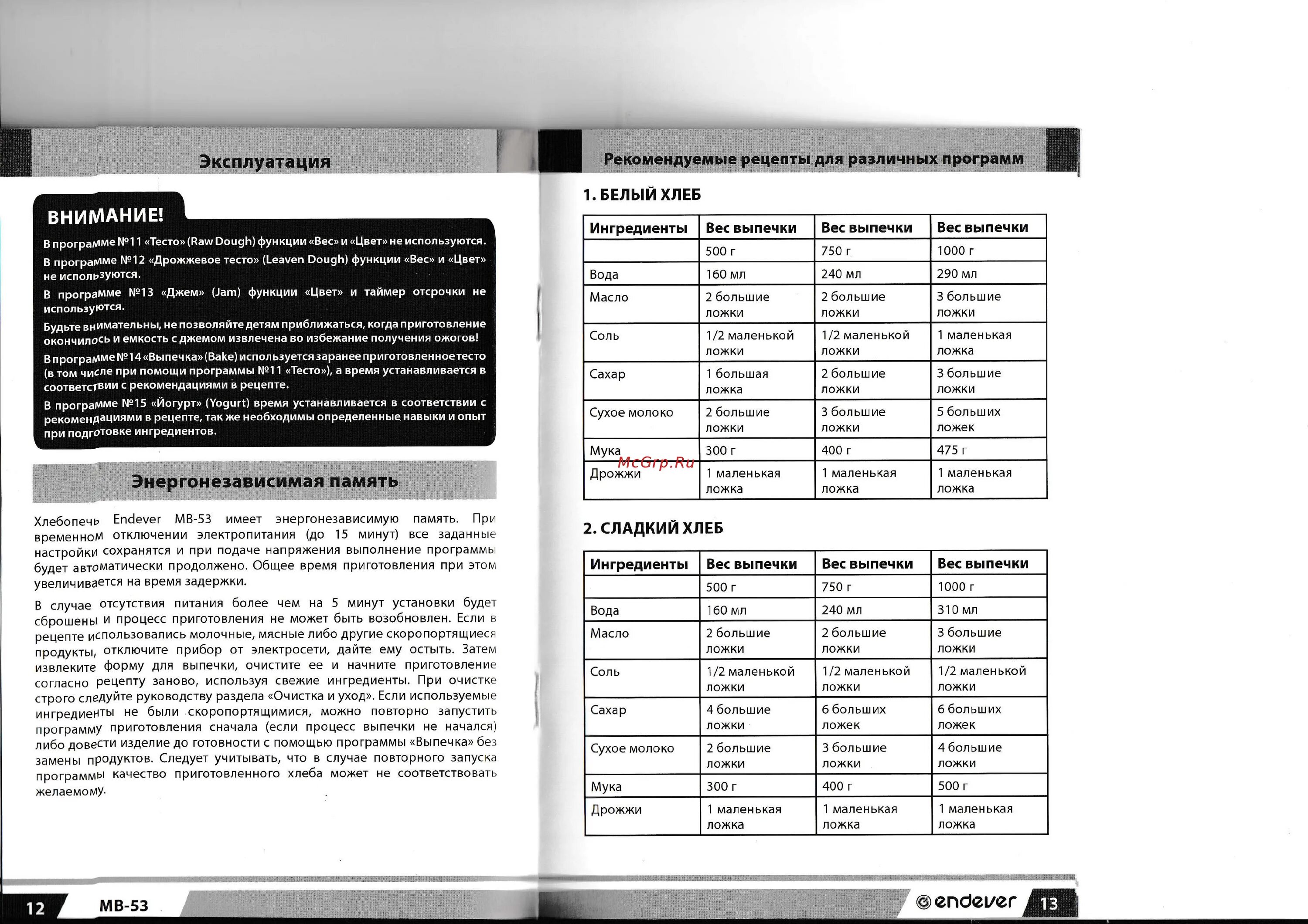 Рецепт теста в хлебопечке мулинекс. Хлебопечка Endever MB 62 19 программ. Рецепты для хлебопечки Biolomix. Программы для хлебопечки ЭНДЕВЕР. Kenwood 250 хлебопечка рецепты.