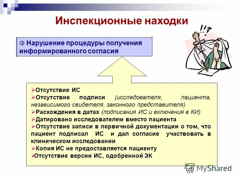 Несовпадение дат. Несовпадение дат