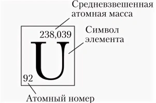 Самый большой атомный номер