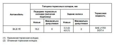 Укажите минимальную толщину композиционных тормозных
