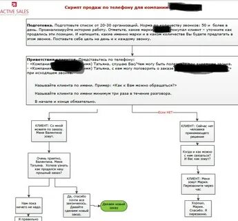 Телефонные скрипты