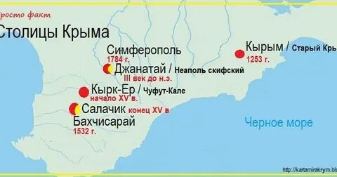 Столица крыма какой город