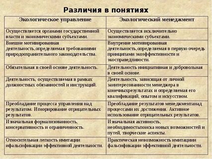 Определение и понятие отличия