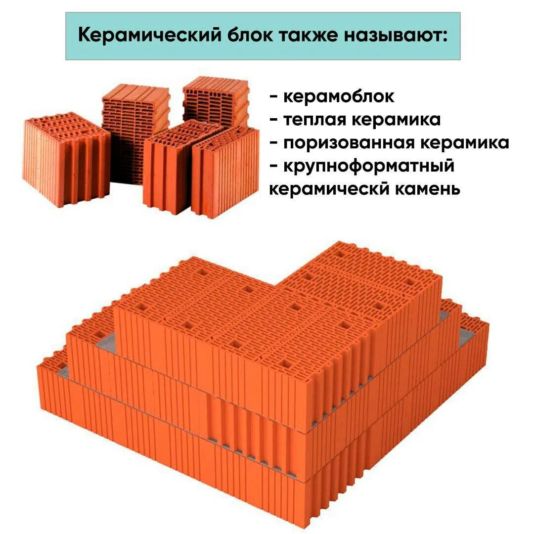 Керамический блок плюсы. Поризованный кирпич 510 мм. поризованный керамический блок 640. блок керамический poromax-200. блок поротерм 51.