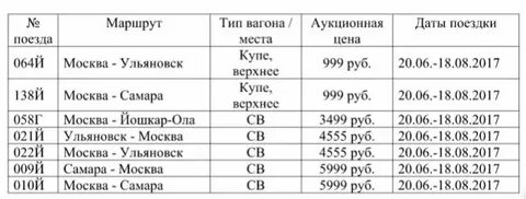 Расписание поездов ульяновск москва остановки
