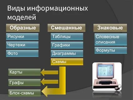 Примером смешанной информационной модели является