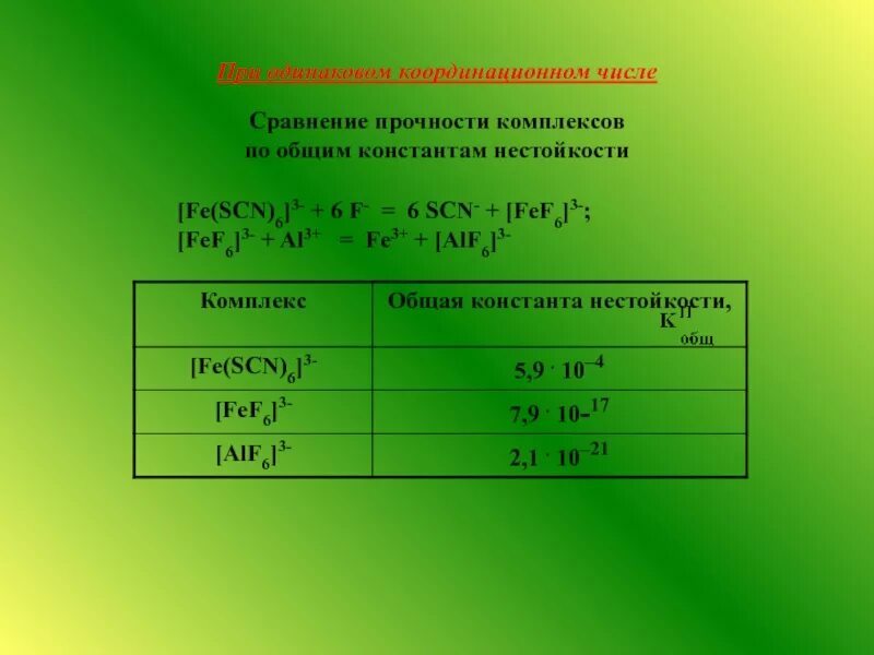Прочность комплексов. Константа нестойкости комплексных соединений таблица. Прочность комплексов. Прочность комплексов. Классификация по ленгмюру.