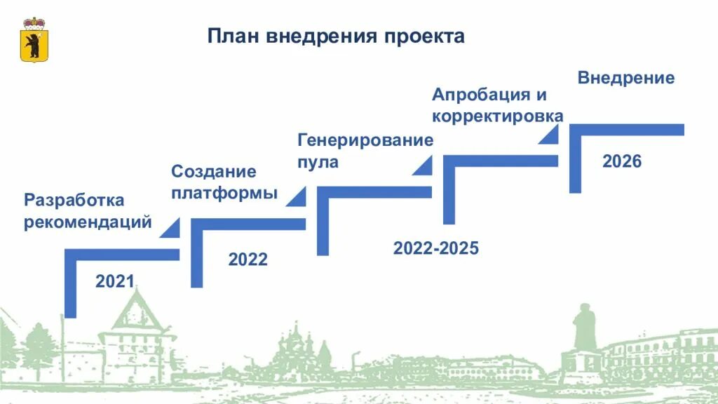 Концепции образования 2021. План внедрения. Внедрение проекта. Федеральные проекты в сфере образования 2022 год. Схема реализации национальных проектов.