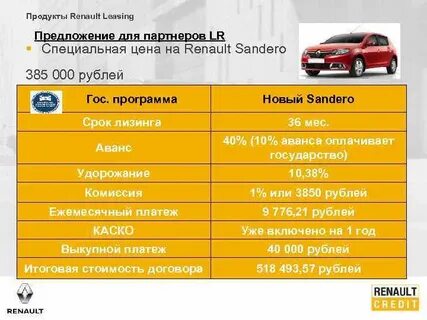 Рено в лизинг