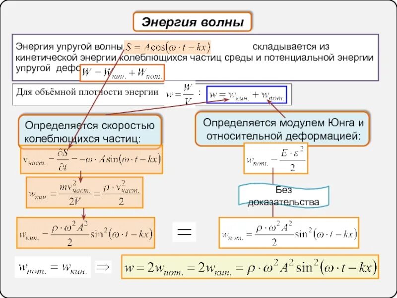 Поток энергии переносимый волной через поверхность. Объемная плотность энергии волны. Объемная плотность энергии электромагнитного поля. Мощность волны формула. Электромагнитные волны 9 класс.