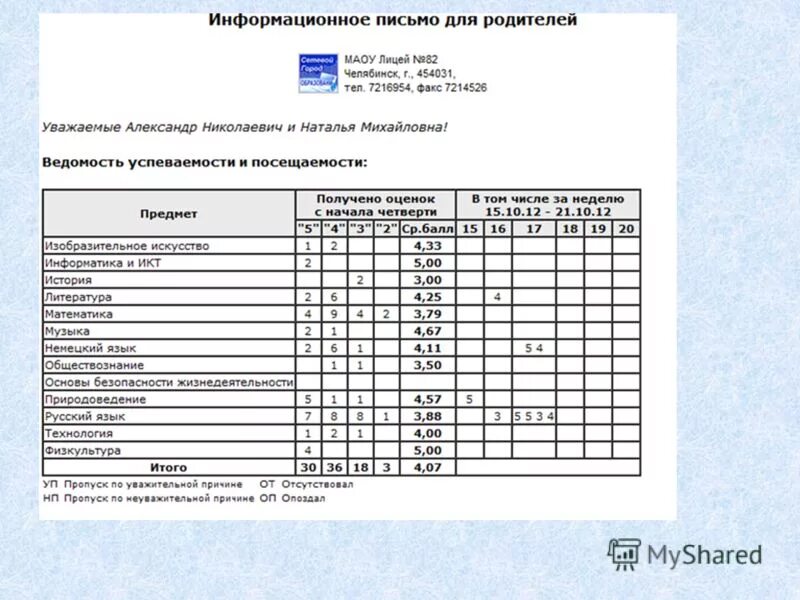 Лицей 23 электронный журнал. Сетевой город оценки. Сетевой город оценка 2. Сетевой город оценки 4. Баллы в сетевом городе.