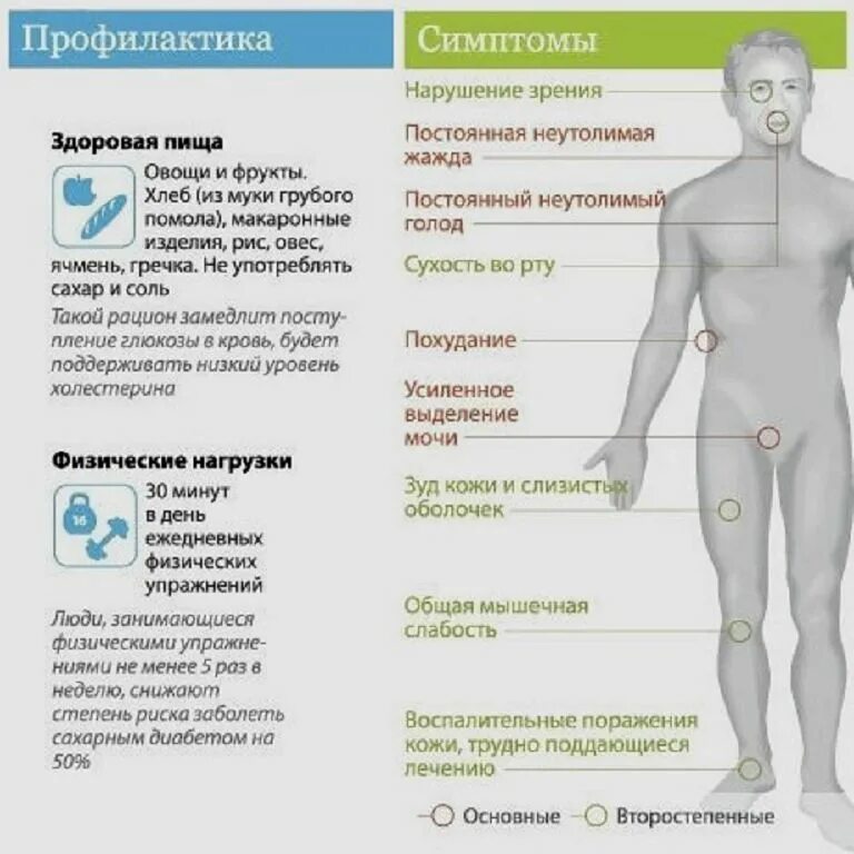 Сахарный диабет 2 типа первые симптомы. Проявления сахарного диабета у мужчин. диабет 2 типа симптомы у мужчин. начальные проявления сахарного диабета. диабет 2 типа симптомы у мужчин первые признаки.