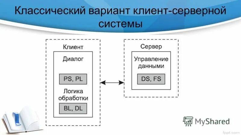 Система ис га. Система ис га